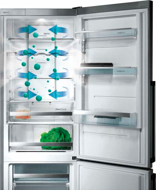 параметри вибору холодильнику