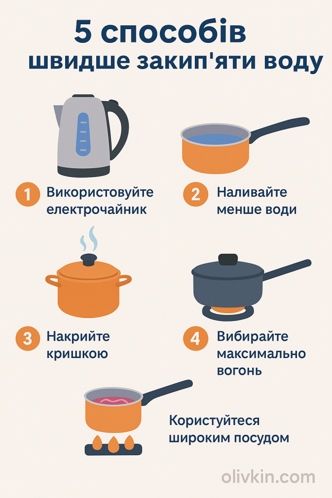 Пам'ятка як швидко закип'ятити воду